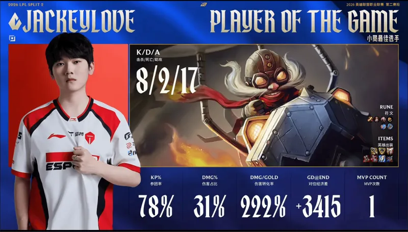 mk体育APP-JackeyLove首局发挥出色，斩获TES对阵WE首局MVP