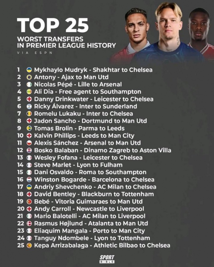 mk体育-ESPN评英超历史最糟糕25笔转会：穆德里克、安东尼前二，桑乔在列